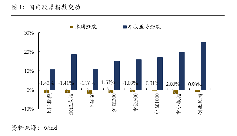 国内股票指数0909.png