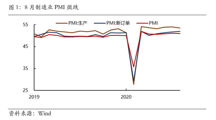 制造业PMI0909.png